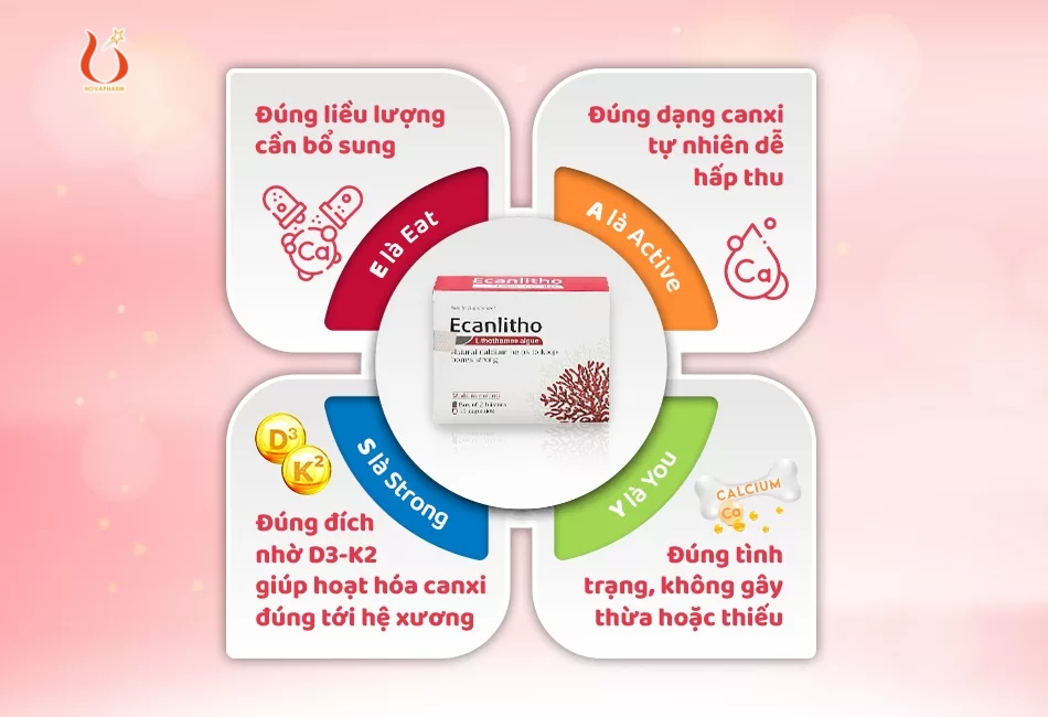 Canxi hữu cơ trong Ecanlitho có khả năng hấp thu vượt trội